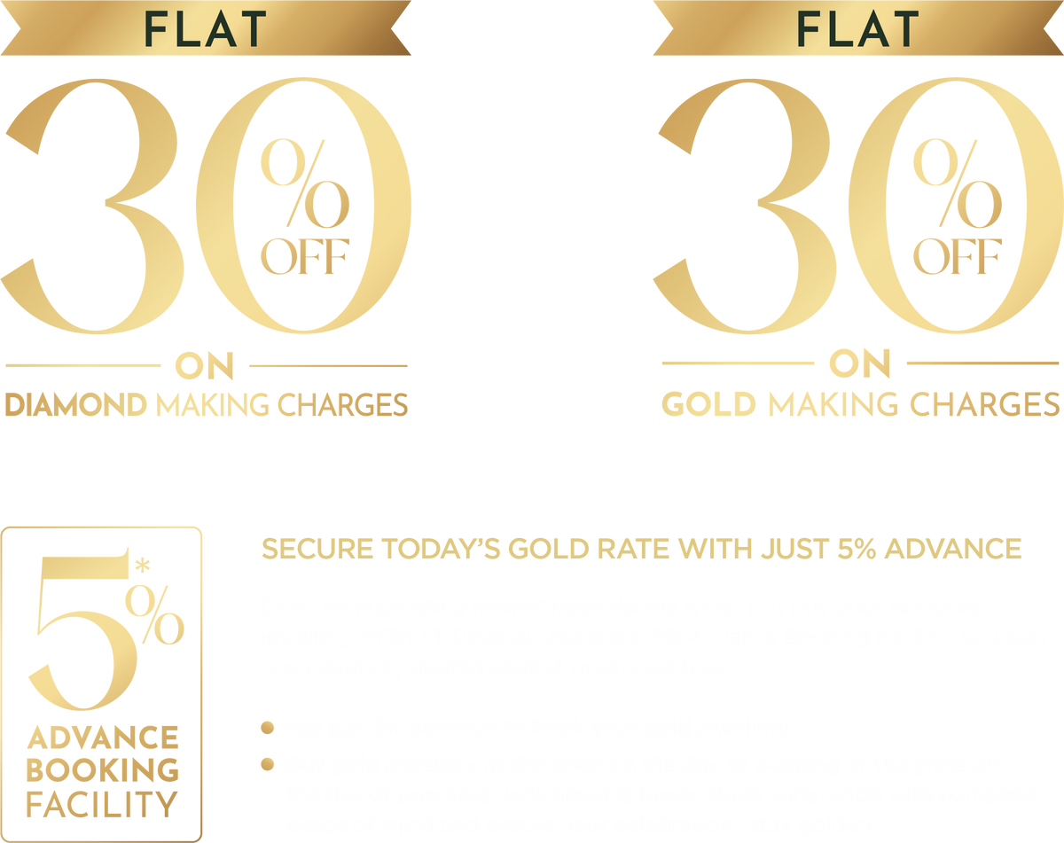 Flat 30% off on diamond making charges. Flat 30% off on gold making charges. 5% advance booking facility: secure today's gold rate with just 5% advance. Don't let fluctuating market rates decide when you buy your favourite jewellery. With TT Devassy Jewellers' 5% Advance Booking Facility, you stay completely protected against gold price hikes. Pay just 5% advance to book your gold jewellery. Buy gold jewellery at the price on the day of booking or the price on the day of purchase, whichever is lower. Book early, shop with complete peace of mind and ensure your celebrations stay golden.